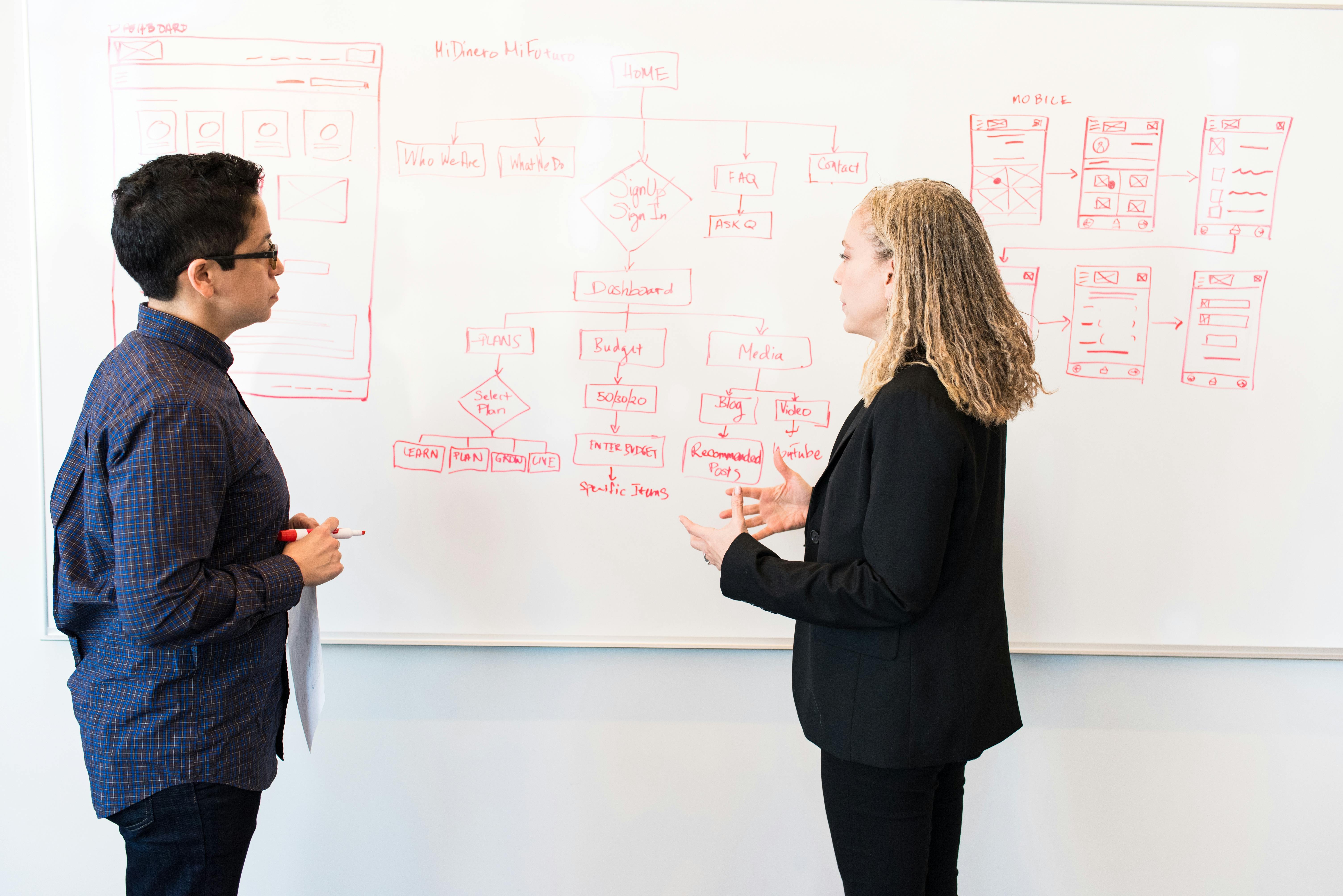 Creating a process on a whiteboard